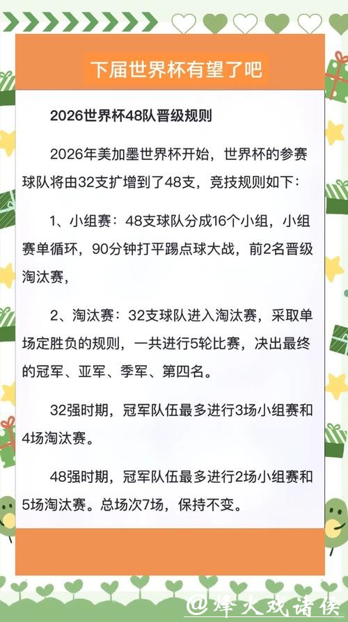 解析2026世界杯外围赛晋级规则 解析2026世界杯外围赛晋级规则