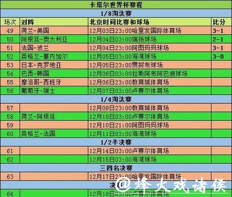 世界杯球队数据分析报告